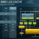 AMD EPYC 7002 Architecture Expansion Feeding Cores