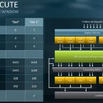 AMD EPYC 7002 Architecture Expansion Integer Compute