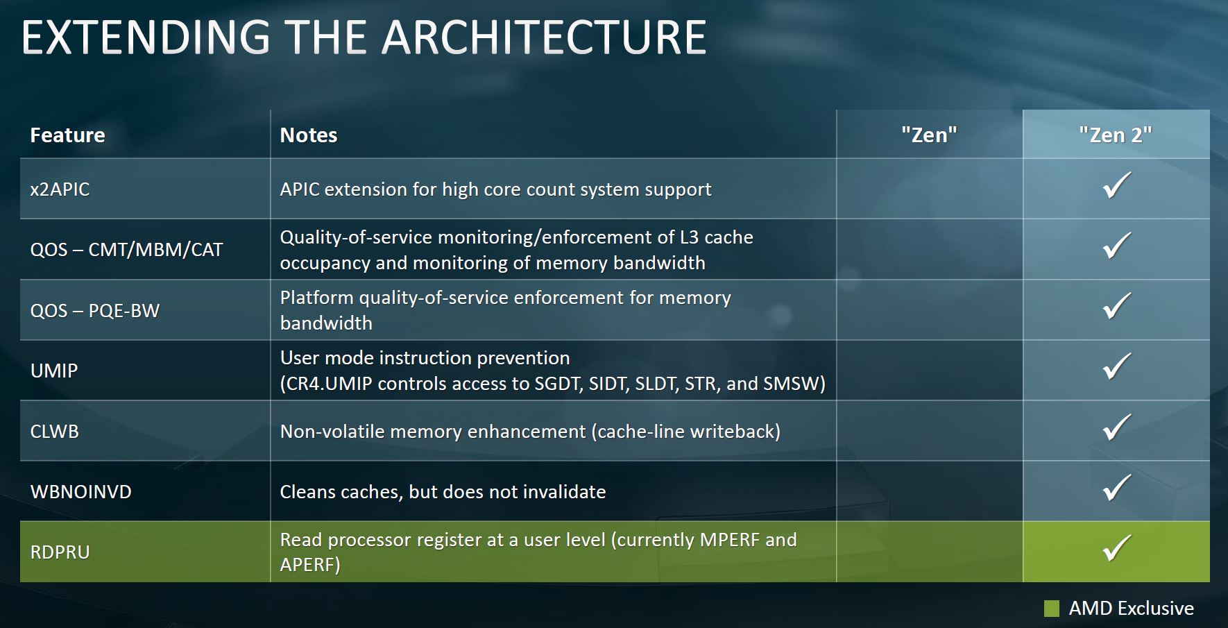 AMD EPYC 7002 Architecture Expansion