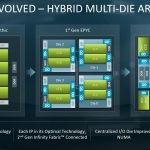 AMD EPYC 7002 Chiplet Evolution