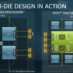 AMD EPYC 7002 Chiplet Multi Die Evolution