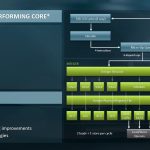AMD EPYC 7002 Microarchitecture Overview