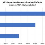 AMD EPYC 7002 NPS Impact On Stream Bandwidth