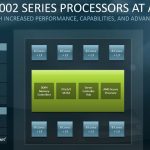 AMD EPYC 7002 Overview