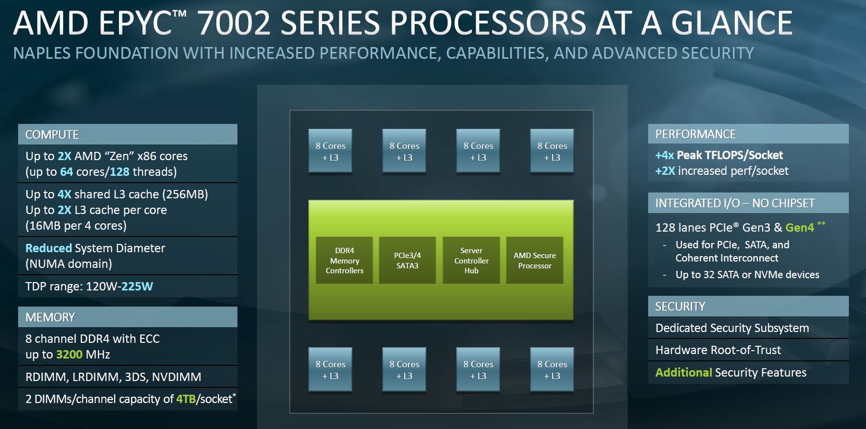 AMD EPYC 7002 Overview