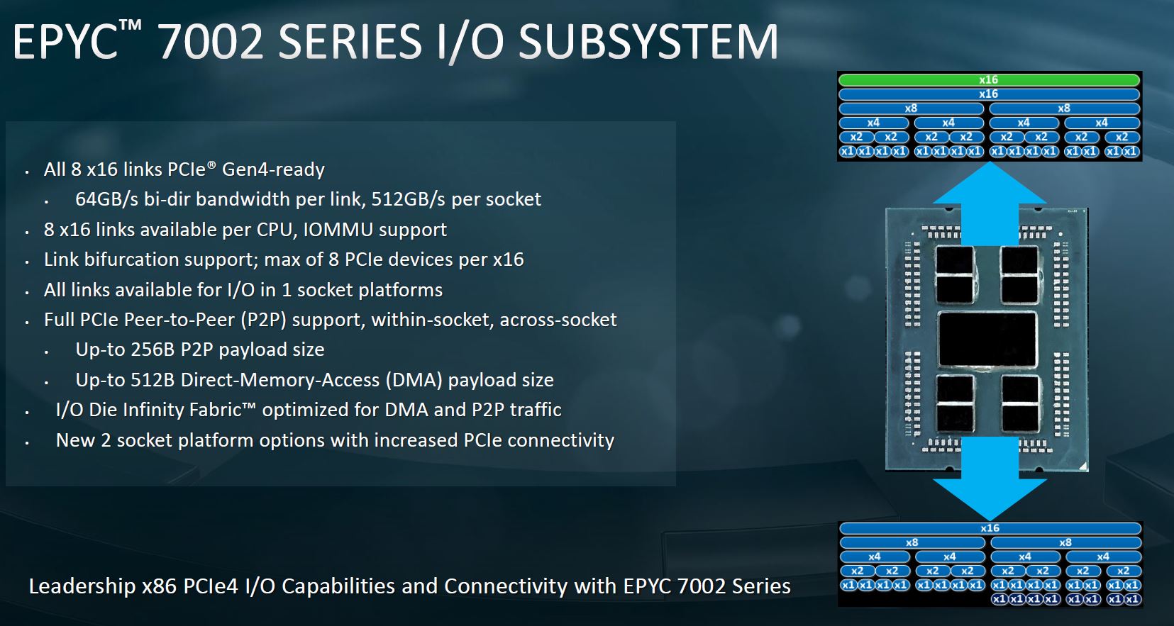 AMD EPYC 7002 V 2nd Gen Intel Xeon Scalable Top Line Comparison Chart