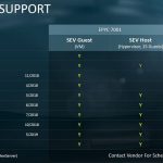 AMD EPYC 7002 Platform SME SEV Support