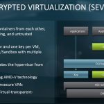 AMD EPYC 7002 Platform Secure Encrypted Virtualization