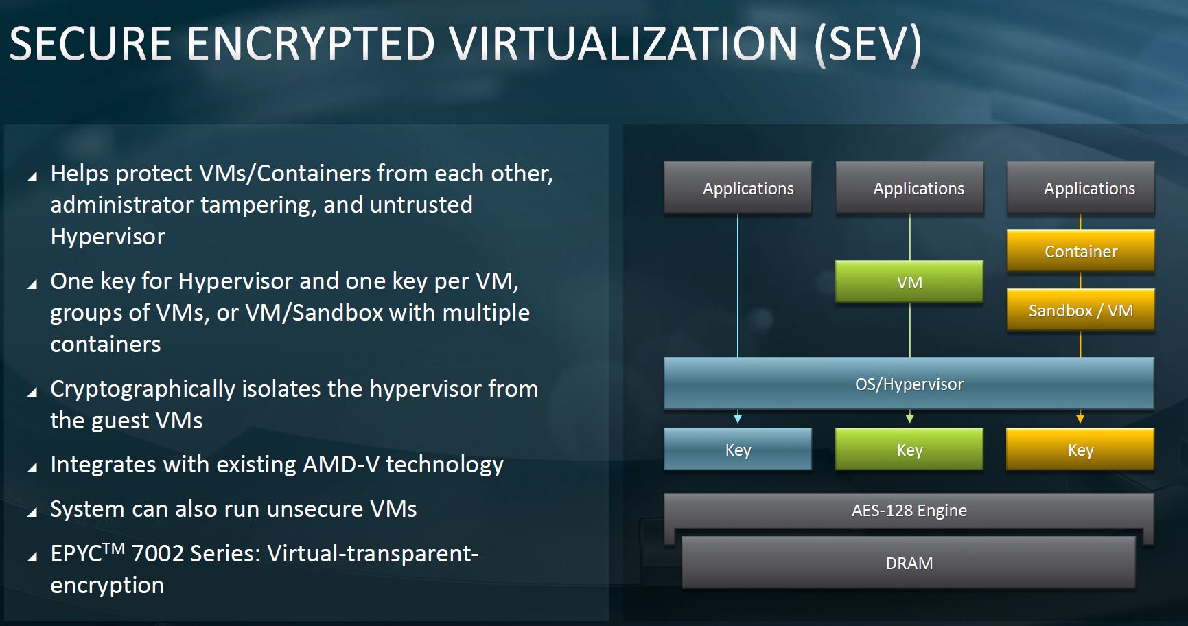 AMD EPYC 7002 Platform Secure Encrypted Virtualization