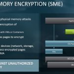 AMD EPYC 7002 Platform Secure Memory Encryption 2