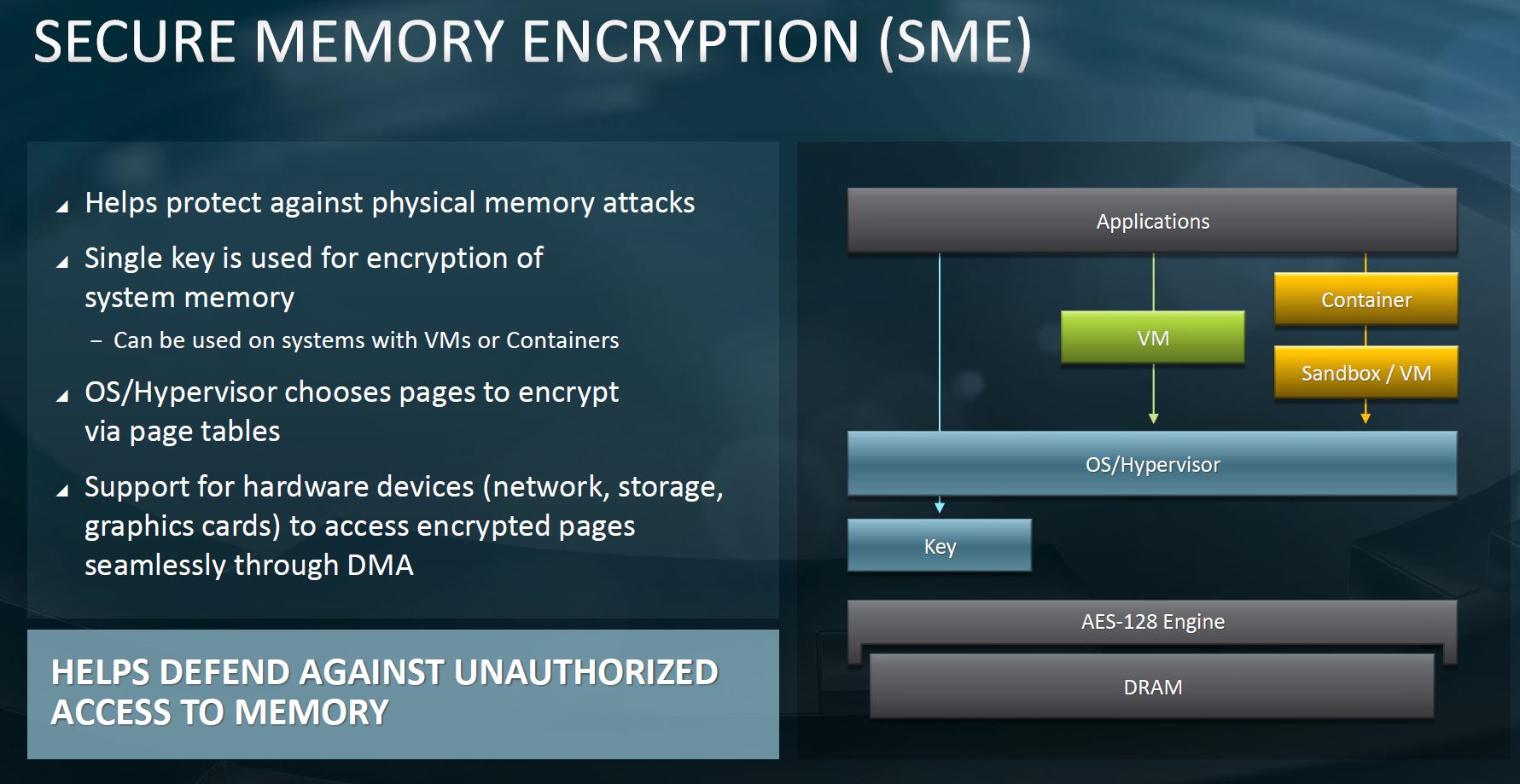 AMD EPYC 7002 Platform Secure Memory Encryption 2