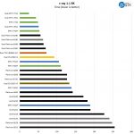 AMD EPYC 7002 C Ray 8K Benchmarks