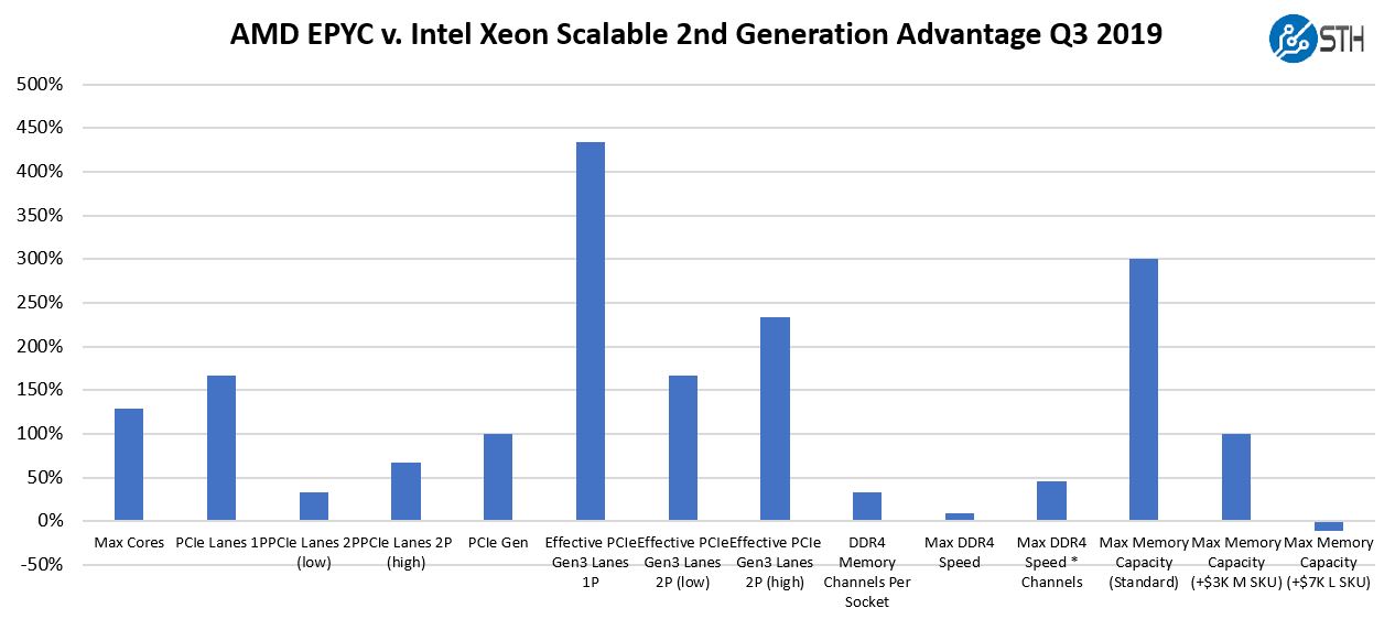 Intel Xeon Comparison Chart