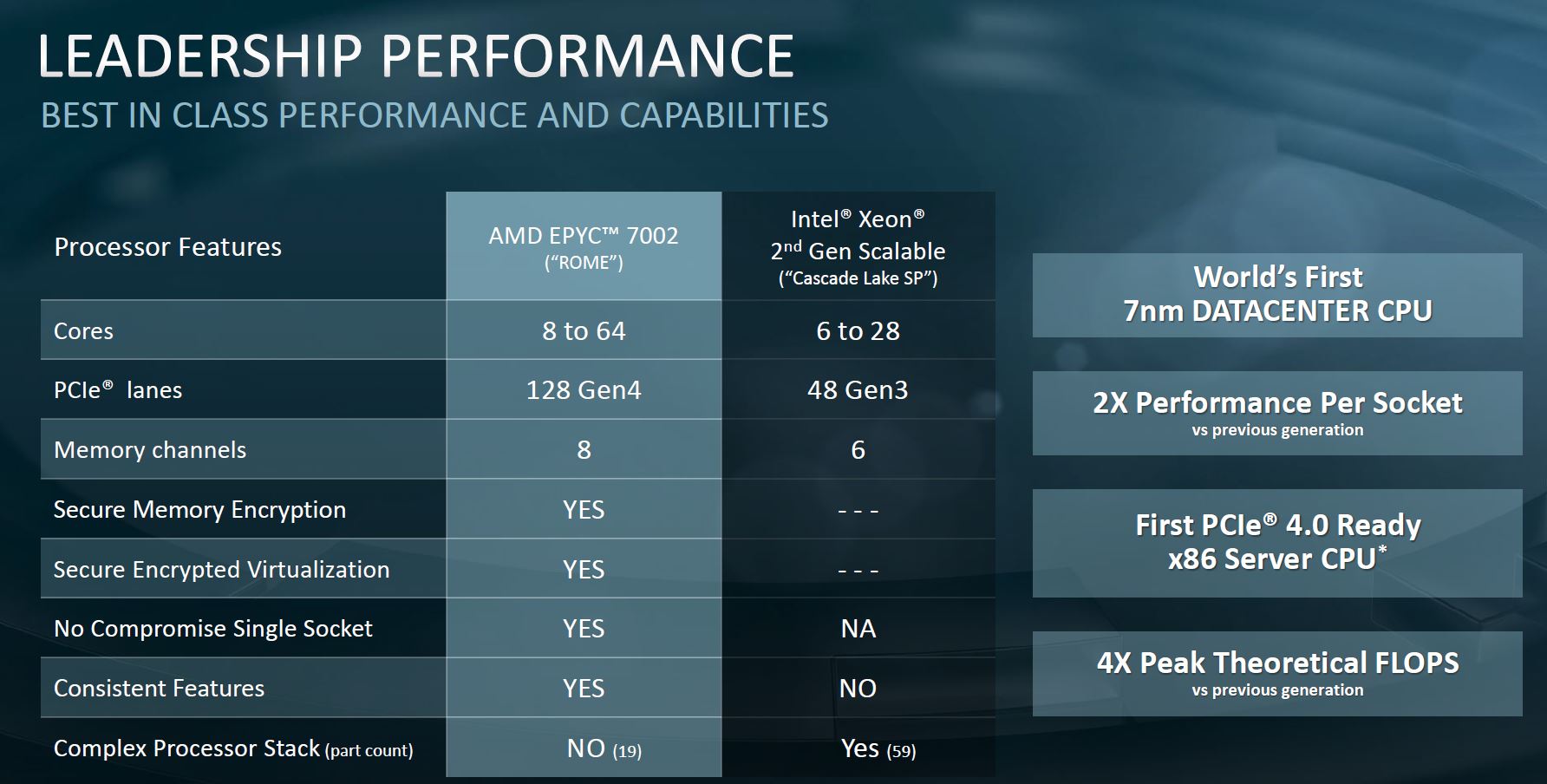 Amd Intel Comparison Chart