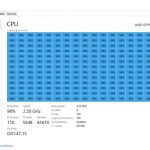AMD EPYC 7742 Windows 256 Threads Running