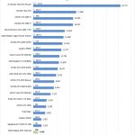 AMD Radeon PRO WX4100 AIDA64 GPGPU Part 1