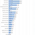 AMD Radeon PRO WX4100 AIDA64 GPGPU Part 2