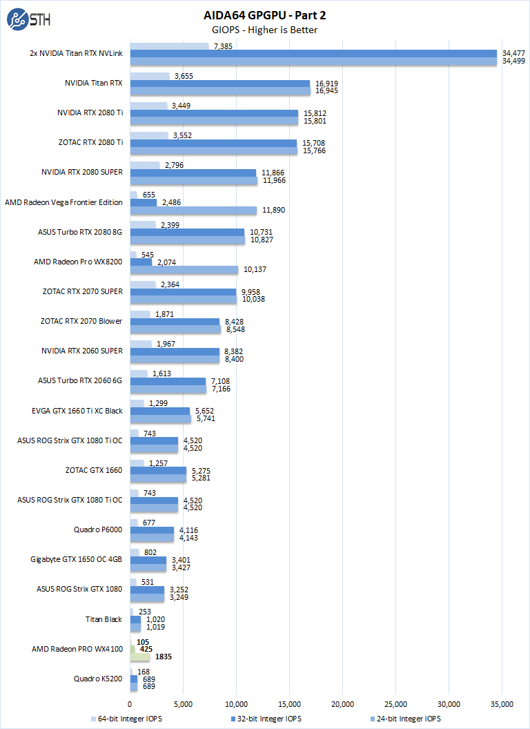 AMD Radeon PRO WX4100 AIDA64 GPGPU Part 2