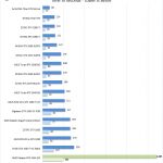AMD Radeon PRO WX4100 Cinema4D