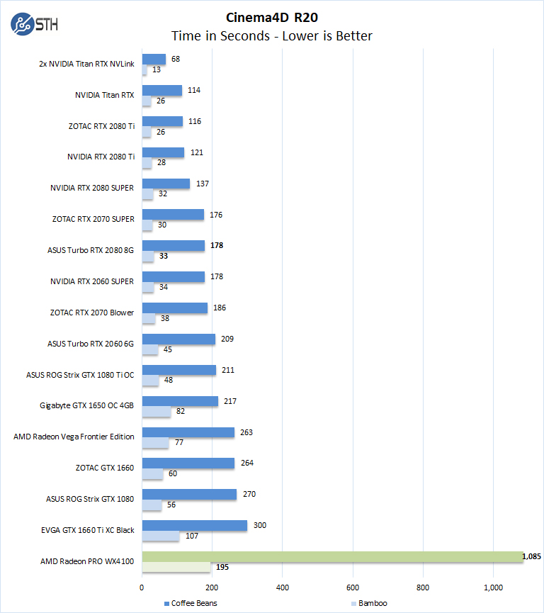 AMD Radeon PRO WX4100 Cinema4D