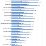 AMD Radeon PRO WX4100 Fire Strike