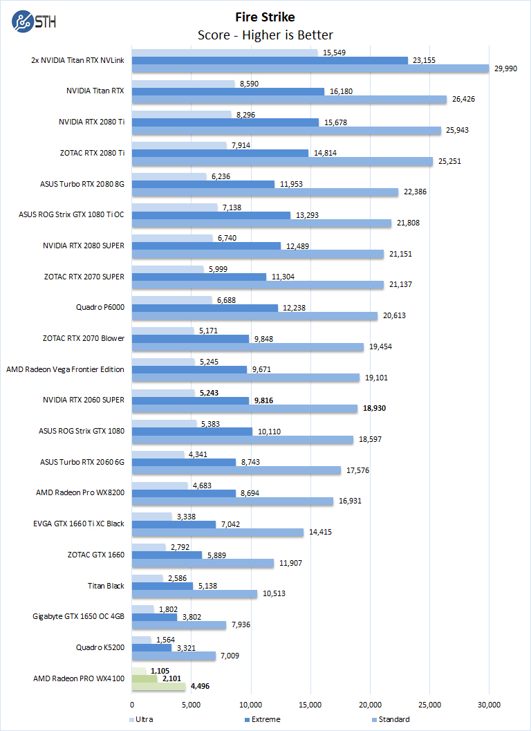 AMD Radeon PRO WX4100 Fire Strike