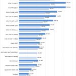 AMD Radeon PRO WX4100 Geekbench