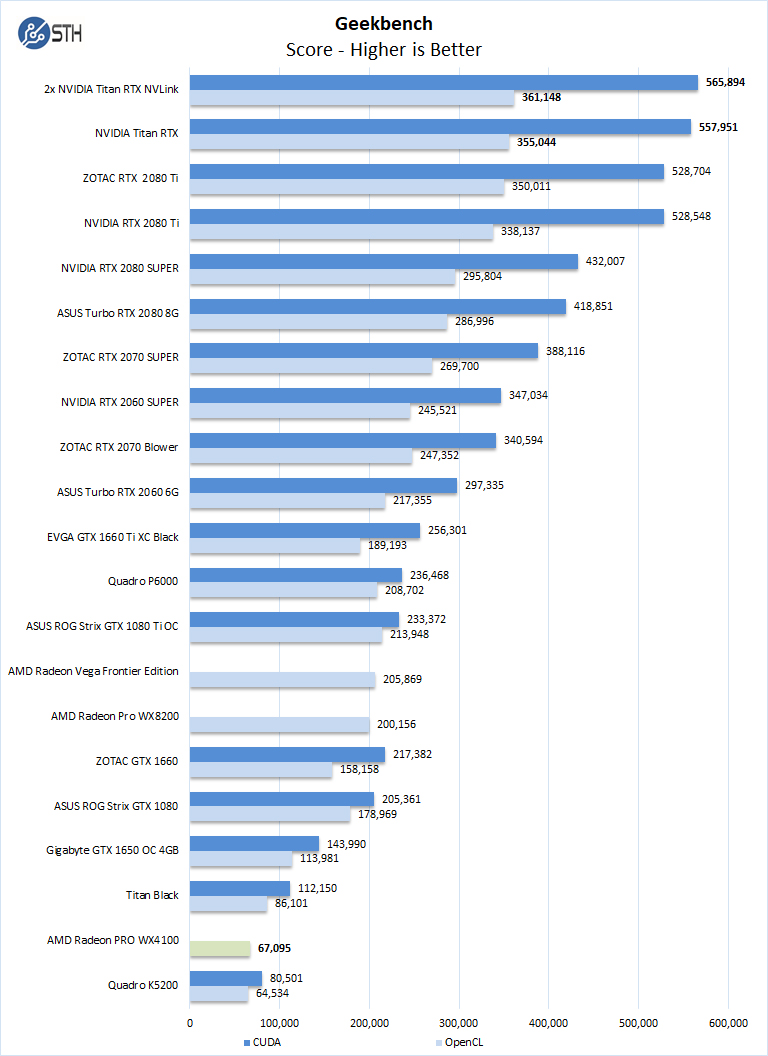 AMD Radeon PRO WX4100 Geekbench