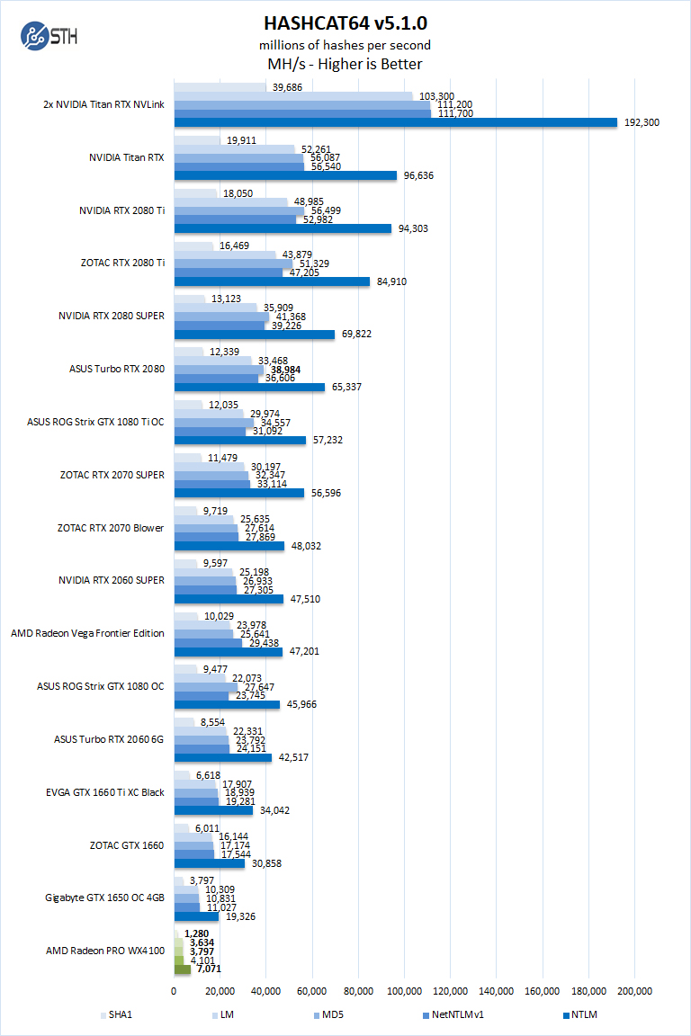 AMD Radeon PRO WX4100 HASHCAT