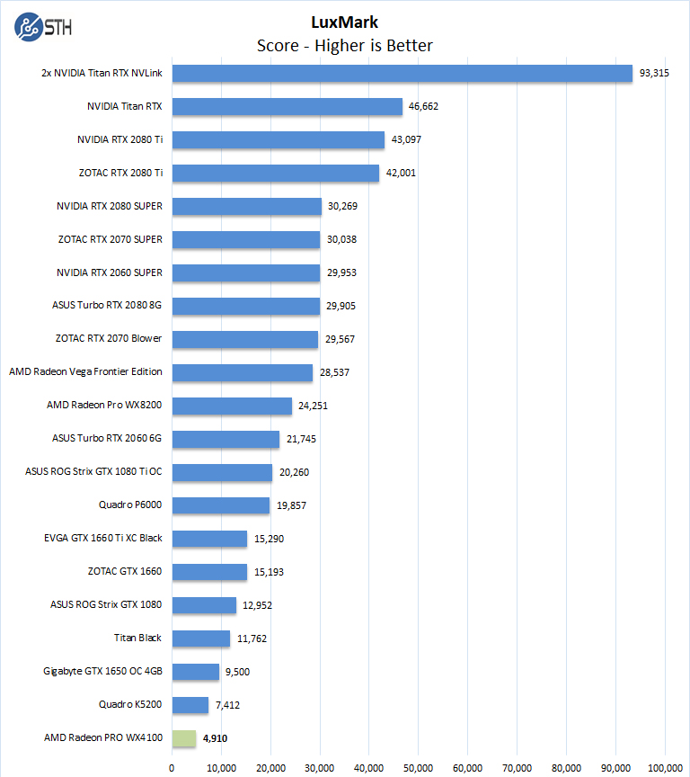 AMD Radeon PRO WX4100 LuxMark