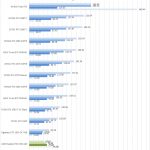 AMD Radeon PRO WX4100 SPECviewperf Part 1