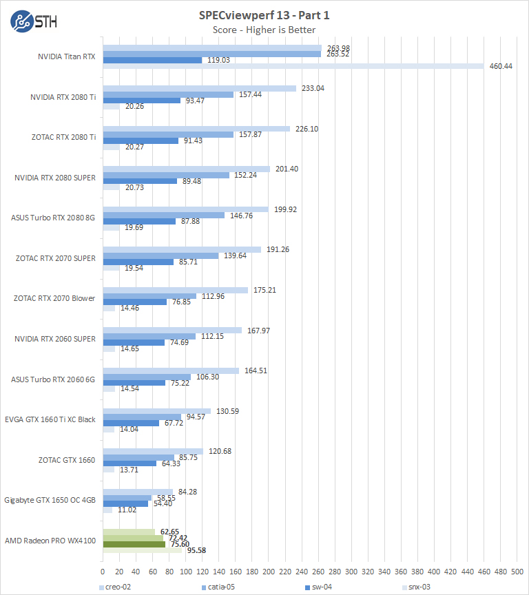 AMD Radeon PRO WX4100 SPECviewperf Part 1