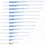 AMD Radeon PRO WX4100 SPECviewperf Part 2