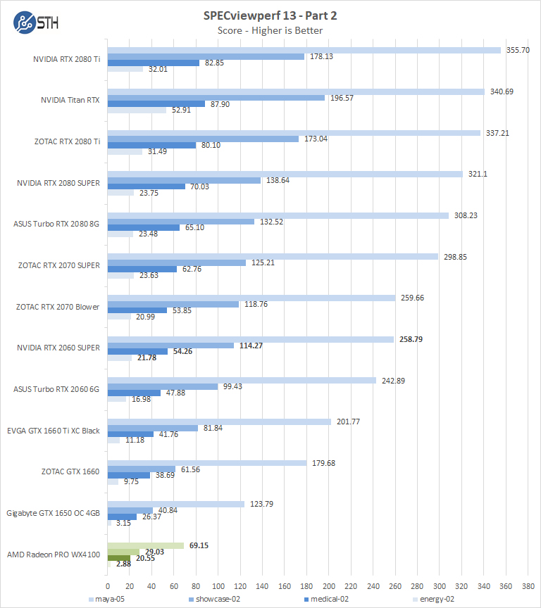 AMD Radeon PRO WX4100 SPECviewperf Part 2