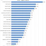AMD Radeon PRO WX4100 Time Spy