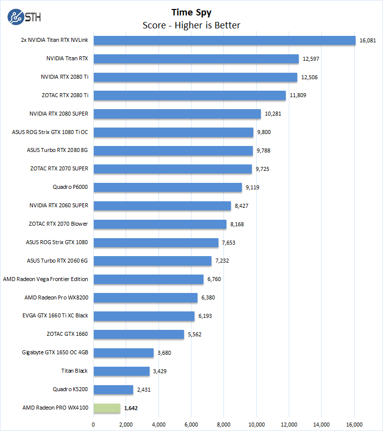 AMD Radeon PRO WX4100 Time Spy