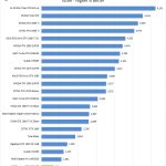 AMD Radeon PRO WX4100 Unigine Heaven