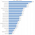 AMD Radeon PRO WX4100 Unigine Superposition