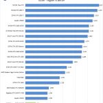 AMD Radeon PRO WX4100 Unigine Valley