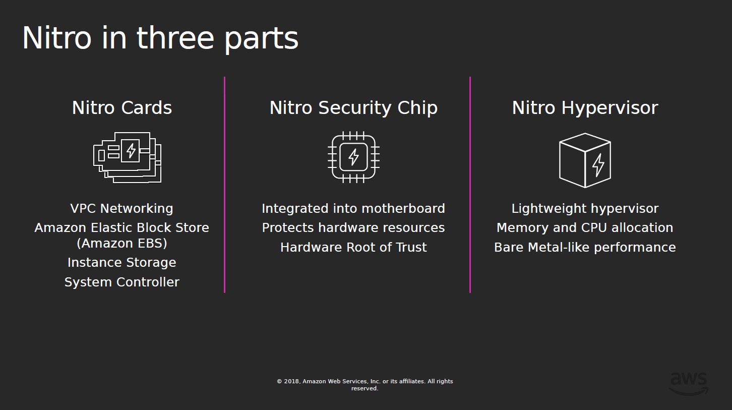 AWS Nitro In Three Parts From Hot Chips 31