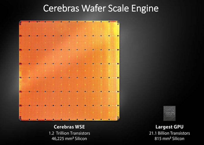 Cerebras Wafer Scale Engine Size