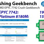 Crushing Geekbench AMD EPYC 7742 Cover