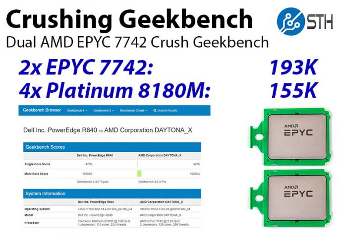 Crushing Geekbench AMD EPYC 7742 Cover