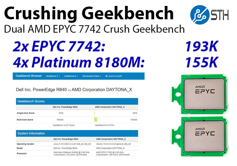 AMD EPYC 7742 2.25. Xeon Platinum 9282. AMD EPYC 7742 бокс. Intel xeon platinum 8180