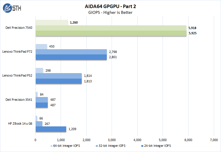 Dell Precision 7540 AIDA64 GPGPU Part 2
