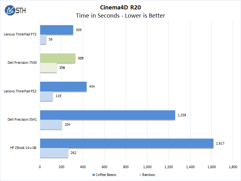Dell Precision 7540 Cinema4D