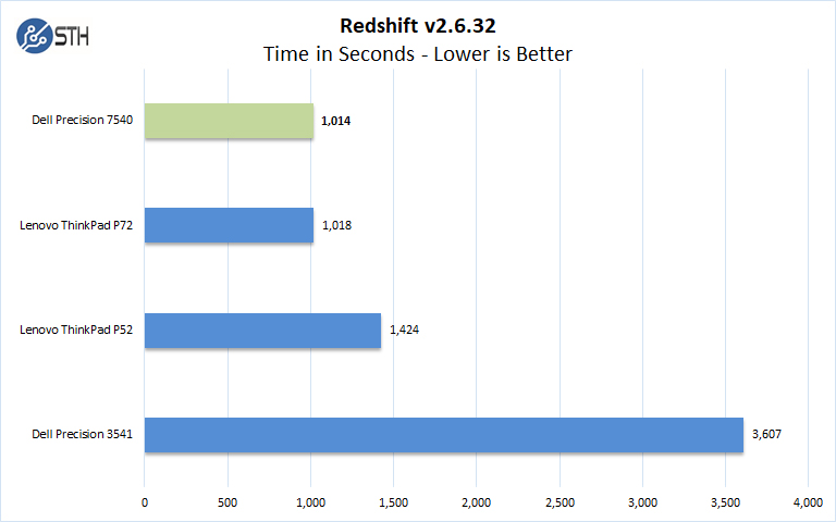 Dell Precision 7540 Redshift