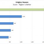 Dell Precision 7540 Unigine Heaven