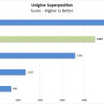 Dell Precision 7540 Unigine Superposition