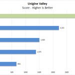 Dell Precision 7540 Unigine Valley